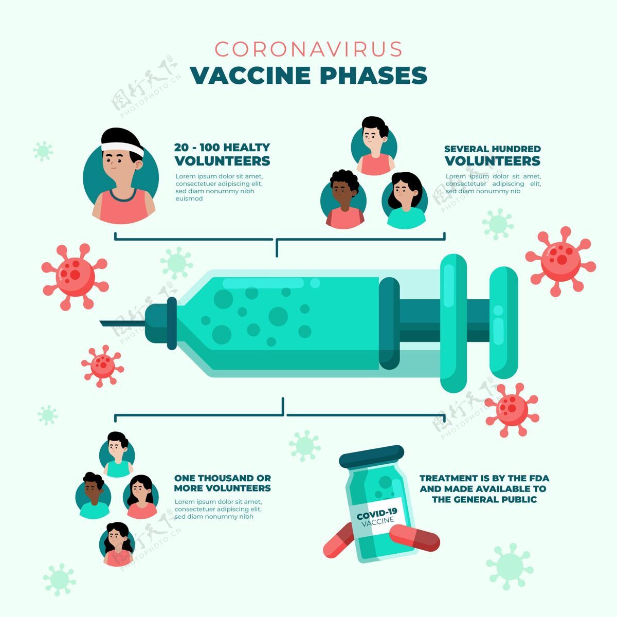 阶段扁平冠状病毒疫苗阶段信息图模板疫苗信息图信息图模板
