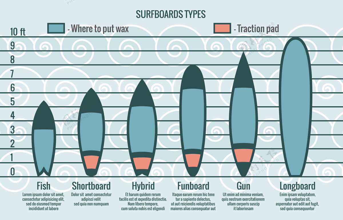 长度冲浪板类型信息图模板冲浪轮廓冲浪板