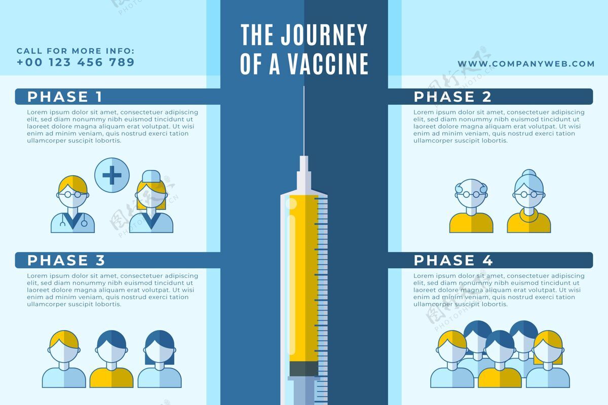 疾病扁平冠状病毒疫苗阶段信息图感染冠状病毒大流行