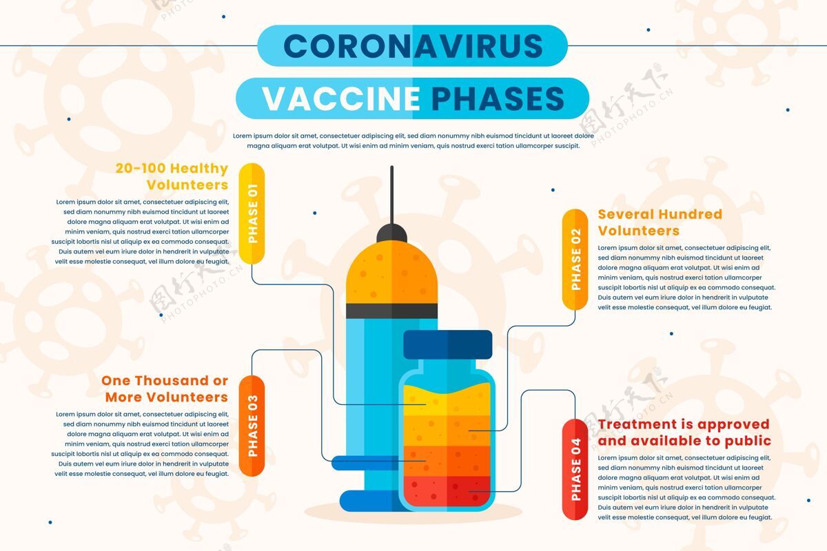图形扁平冠状病毒疫苗信息图图表病毒危险
