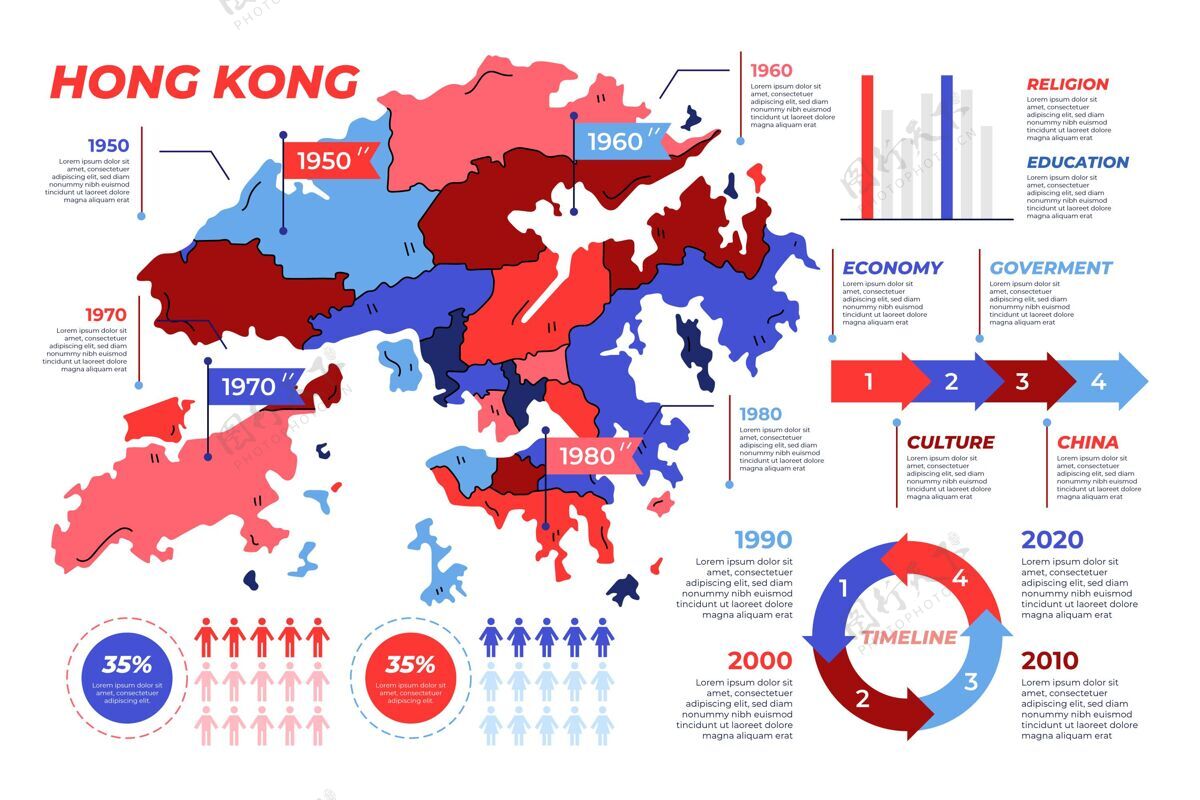 模板手绘香港地图信息图形选项过程地图